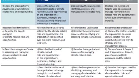 FAQ: Reporting on the TCFD Recommendations in the Integrated .